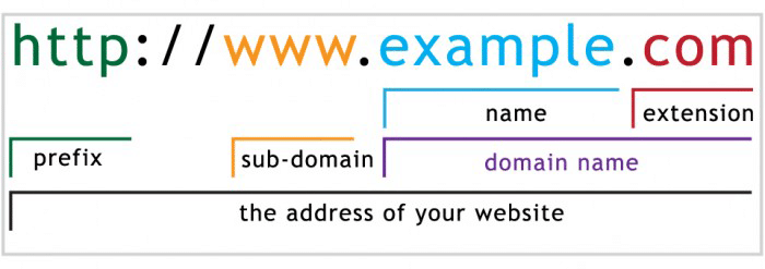 domains_map_hindi