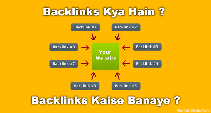 Backlinks Kya Hain and Backlinks Kaise Banaye