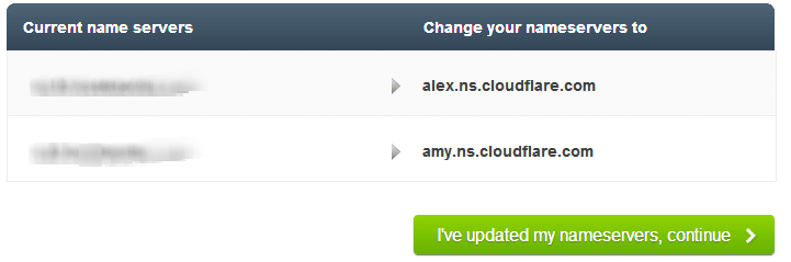 CloudFlare Custom Nameservers hindi