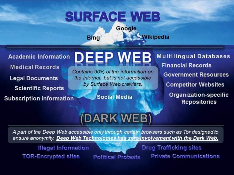 surface deep dark web hindi